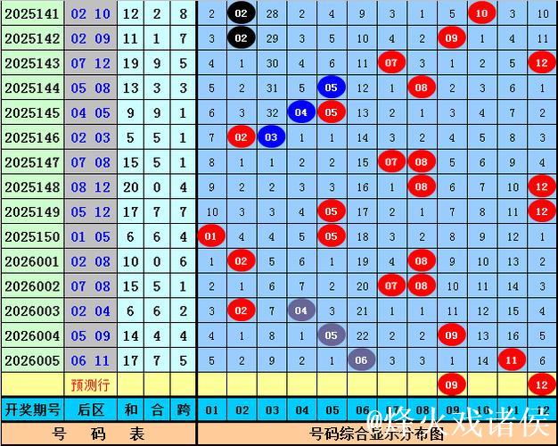 006期宋溪大乐透预测奖号:前区奇偶比推荐 006期宋溪大乐透预测奖号:前区奇偶比推荐