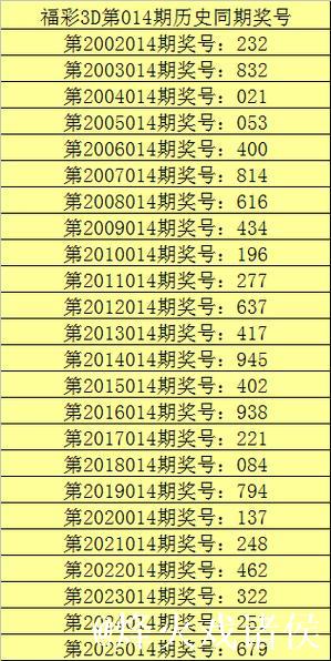 014期甜瓜福彩3D预测奖号：精选15注单注