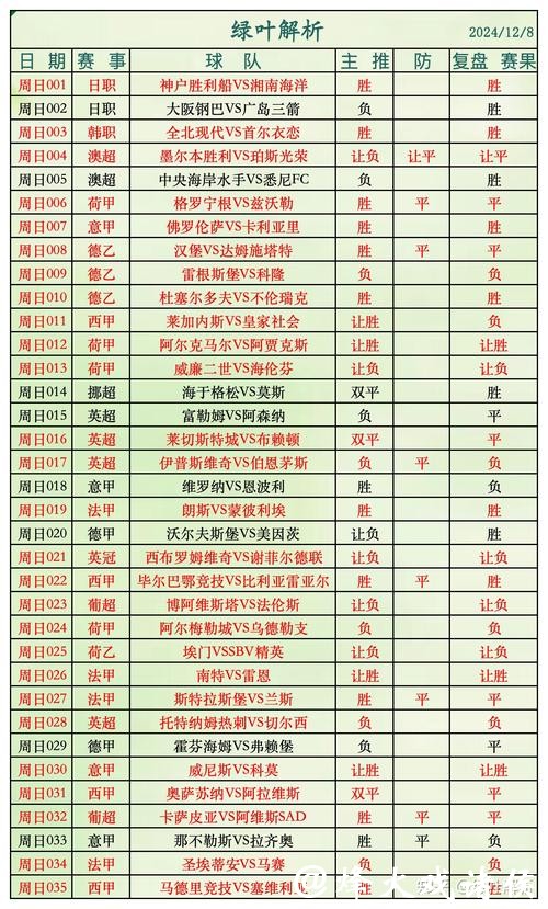 世界杯外围投注:最全热门选项参考合集 世界杯外围投注:最全热门选项参考合集
