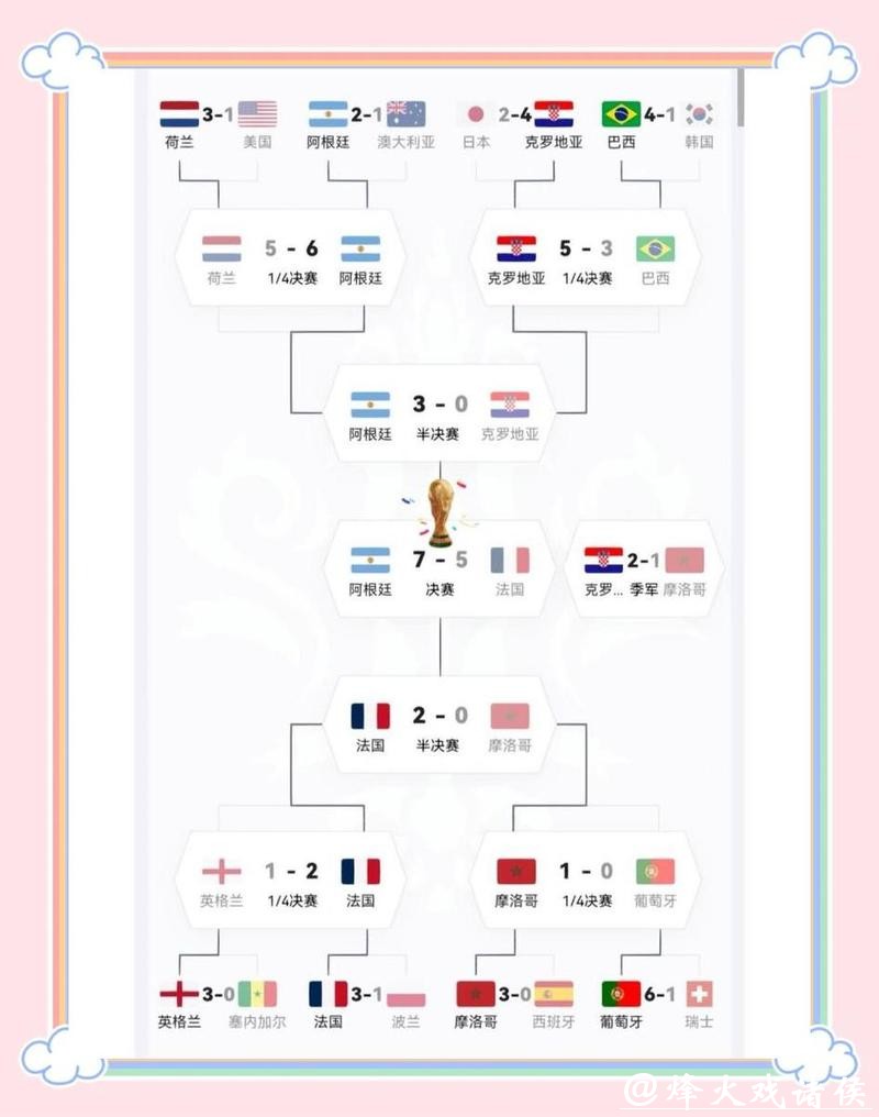 世界杯外围投注:最全热门选项参考合集 世界杯外围投注:最全热门选项参考合集