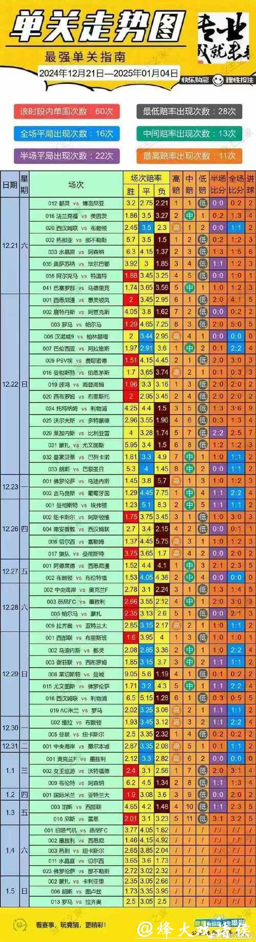 世界杯投注风险控制技巧攻略 世界杯投注风险控制技巧攻略