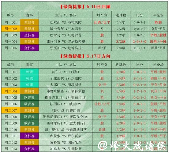 世界杯外围下注：不同投注类型的优缺点分析