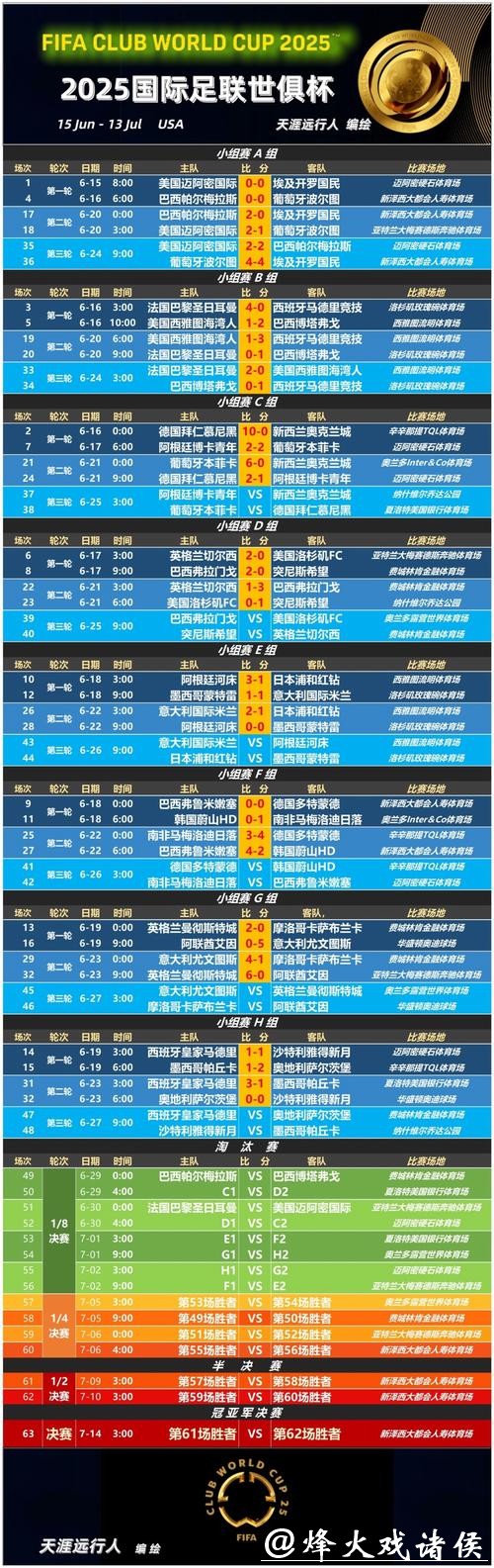 世界杯买球与赔率分析的密切关系