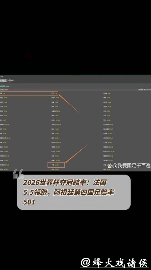 从赔率看2026世界杯滚球盈利机会 从赔率看2026世界杯滚球盈利机会