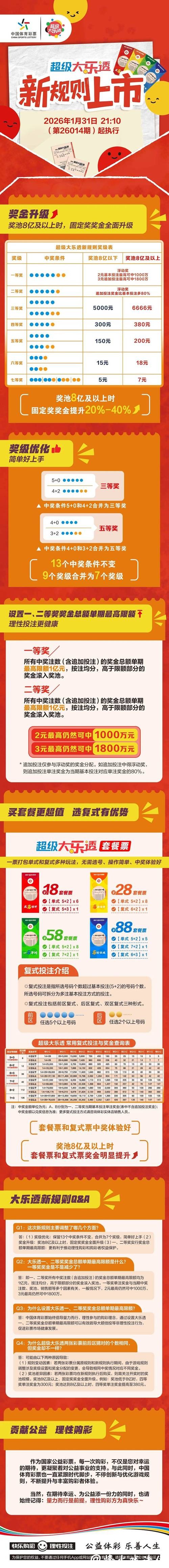 教你如何破解2026世界杯投注难点 教你如何破解2026世界杯投注难点